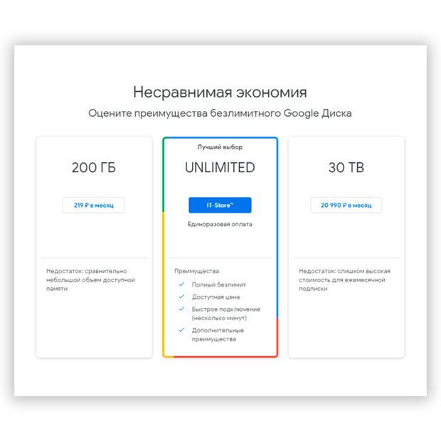 GOOGLE DRIVE CLOUD STORAGE